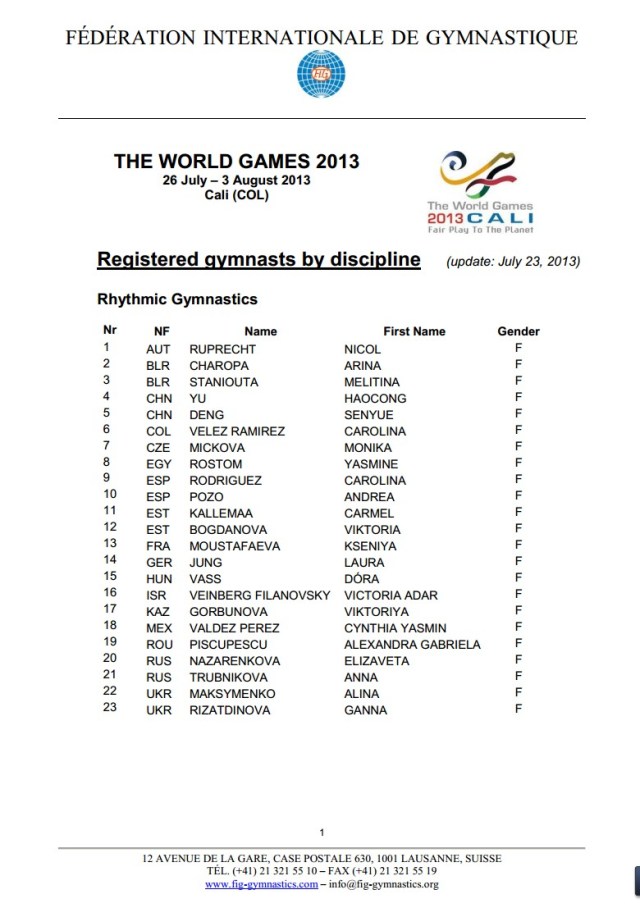 Participants List-RG-World Games 2013 Cali