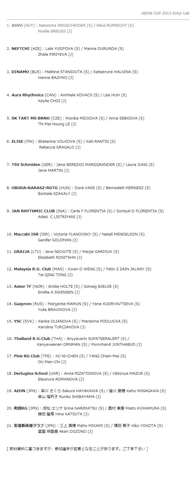 Participants list-Aeon Cup 2013